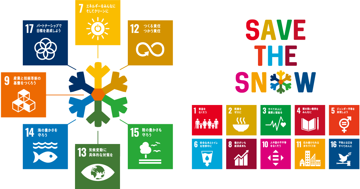 SAVE THE SNOW - SDGs